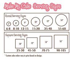 i see cake cutting serving charts