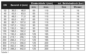Flex Formstucke Troger Und Entenmann