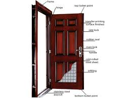 Lihat ide lainnya tentang pintu, kayu jati, kusen jendela. Jual Pintu Baja Pintu Besi Pintu Rumah Motif Kayu
