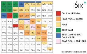 Starting Hand Chart Vol 2 Six Plus Holdem Shortdeck Poker