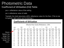 Photometric Data Photometry Is The Science Of Measurement Of