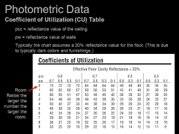 photometric data photometry is the science of measurement of