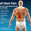 In general, lower left side back pain is more common than lower right side back pain in women. 1