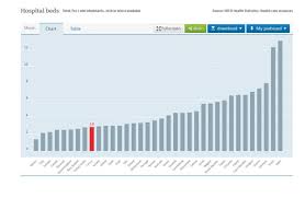 Gamze Tascier On Twitter Ancak Bu Yataklar Icerisinde Yenidogan Yogun Bakim Yataklari Da Bulunuyor Eriskin Yogun Bakim Hasta Yatagi Sayisi Devlet Hastanelerinde 11 171 Universite Hastanelerinde 4 049 Ozel Hastanelerde Ise 8 851 Dir Sonuc Olarak