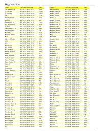 Check spelling or type a new query. Waypoint List Ohrid Pdf Geodesy Geomatics