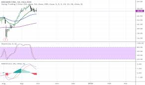 Frpt Stock Price And Chart Nasdaq Frpt Tradingview