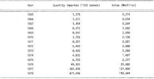 In new zealand, mealybugs are frequently occurring pests of horticultural crops causing serious economic losses in the country. The Economic Importance And Control Of Vertebrate Pests Of Graminaceous Crops With Particular Reference To Rice Oryza Sativa In Nigeria A Review Semantic Scholar