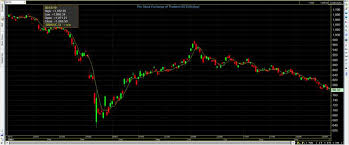 It also contains the live stock price and volume, 52 week high low, bid and offer price and volume, intraday and historical price chart. What Ltf Will Be When The Tax Deduction Is Expired