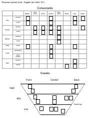 Blank English Phonetic Symbol Chart Locations Marked