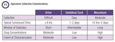 facing challenges in neonatal drug testing aacc org