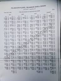 Pasang surut dapat dimanfaatkan untuk pengairan sawah (sawah pasang surut), menggerakkan pembangkit listrik dan pembuatan garam oleh nelayan. Jadual Air Pasang Surut 2020 Port Dickson Air Pasang Surut Hari Ini For Android Apk Download Erfahren Sie Was Benutzer Von Jadual Air Laut Pasang Surut 2020 Halten Indem Sie