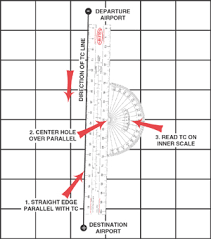 Navigational Plotter Instructions Gleim Aviation