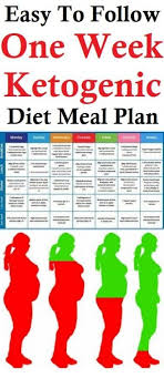 Pin On Keto