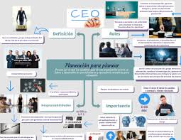 Click On The Image To View The High Definition Version Create Infographics At Http Venngage Co Concept Map How To Create Infographics Free Infographic Maker