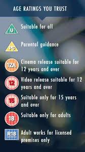 Movie Rating Systems Bbfc Vs Mpaa American In London