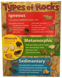 Rock Types The Rock Cycle Lessons Tes Teach