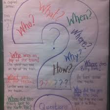 the 5 ws questioning anchor chart 5 ws reading anchor