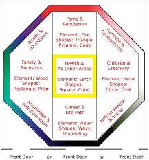 Question On Feng Shui Direction How Do You Find The Direction Feng Shui Directions How To Feng Shui Your Home Feng Shui Living Room