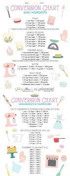Q Conversion Chart Flour 1 Cup Flour 140 Grams Cup Flour 105 Grams Cup Flour 70 Grams Cup Flour 35 Grams Weights May Change Occording Te Method Ued