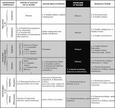 La grande récré du groupe ludendo adresse : The Jurassic Cretaceous System Boundary Is An Impasse Why Do Not Go Back To Oppel S 1865 Original An Historic Definition Of The Tithonian Sciencedirect