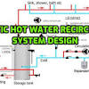 Hot and cold water systems in buildings are used for washing, cooking, cleaning and other specialized functions. 1