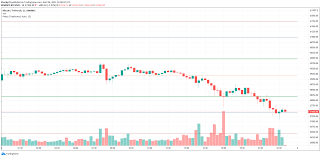 What are Pivot Points, Support and Resistance? A Basic Overview :  r/CryptoCurrency