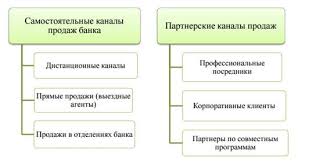 Programmy Bankovskoj Loyalnosti Vygody Dlya Klienta I Banka Statya V Zhurnale Molodoj Uchenyj
