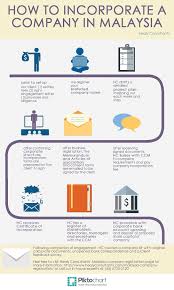 We did not find results for: How To Incorporate A Company In Malaysia Engagement Letter Company Business Infographic