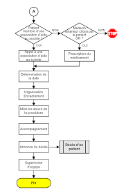 Alle infos zur rechtslage und tipps inkl. Https Www Egt Med Uni Muenchen De Personen Leitung Marckmann Materialien Klinischeethik Sterbehilfe Pdf