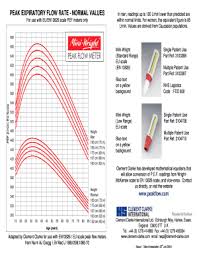 fillable online peak expiratory flow rate normal values