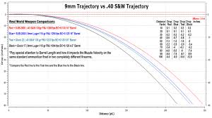 22lr Bullet Drop Chart Www Bedowntowndaytona Com