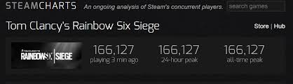 Rainbow Six Just Hit A New All Time Peak Rainbow6