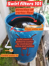 Swirl Filter Infographic I Made With The One I Just Built Aquaponics