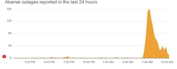 Image captionbig australian lenders including the commonwealth bank were affected by the outage on thursday afternoon local time. Nit6tk00gybr0m