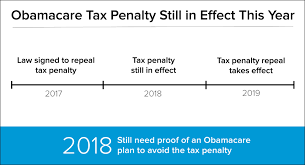 If you aren't covered and owe a penalty for 2020, it will be due when you file your tax return in 2021. Affordable Care Act Faqs Ehealth Insurance