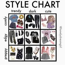 Tag Yourself Types Of Fashion Styles Aesthetic Outfits Style Chart