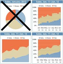 Charleys Swipe File 54 Three Charts To Replace Pie Charts