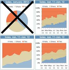 charleys swipe file 54 three charts to replace pie charts