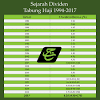 Remember that rm4.1 billion gap in tabung haji's accounts we mentioned earlier? Https Encrypted Tbn0 Gstatic Com Images Q Tbn And9gctn0h3 Manpycy0bnee1tpbwleaunvcj1ijkpe 7qpxxmreespa Usqp Cau