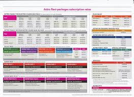 Now you can enjoy your favourite tv shows through high speed fibre optic cables, and never have to worry about weather disruptions again. Astro Service Jualtia Com