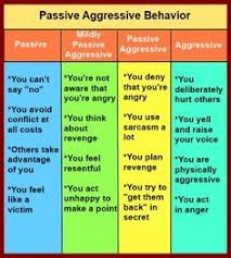 this chart gives an overview of passive aggressive behaviour