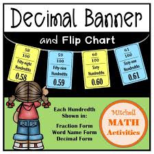 Banner Flip Chart For Hundredths Fraction Word Name And