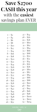 Ready to learn how to save 5000 dollars in a year? 9 Genius Money Challenges That Will Show You How To Save 10k