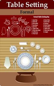 Having a centralized place to store all of your tabletop essentials makes setting a table a snap, says joseph. Great Table Setting Tips Follow These Formal Table Setting Guidelines For Setting A Perfect Table Table Etiquette Formal Table Setting Table Manners