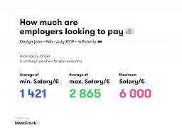 Working for a large firm is a good way for interior designers to make more than the national average salary. Salaries Archives Meetfrank Blog