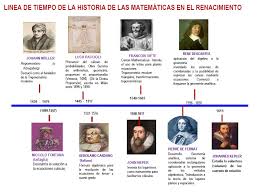 Personajes De La Fisica Moderna Linea Del Tiempo Busqueda De Google Historia De Las Matematicas Linea Del Tiempo Fisica Moderna