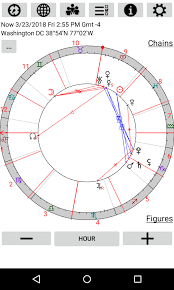 Astrological Charts Pro 9 3 Apk Download Android Lifestyle