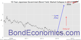 Bond Economics Happy New Year