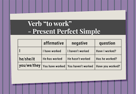 Structure of simple present tense english study page. The Present Perfect Tense In English Connecting The Past With The Present