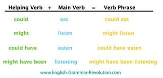 helping verbs verb phrases